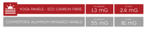 Yoga Panels - Eco Carbon Fibre measurements